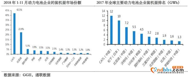 干到全球第一，只用了7年！宁德时代“赌”对了-4.jpg