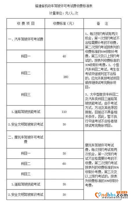 @福建人，6月起驾考费用有调整-4.jpg