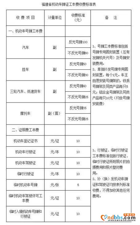 @福建人，6月起驾考费用有调整-5.jpg