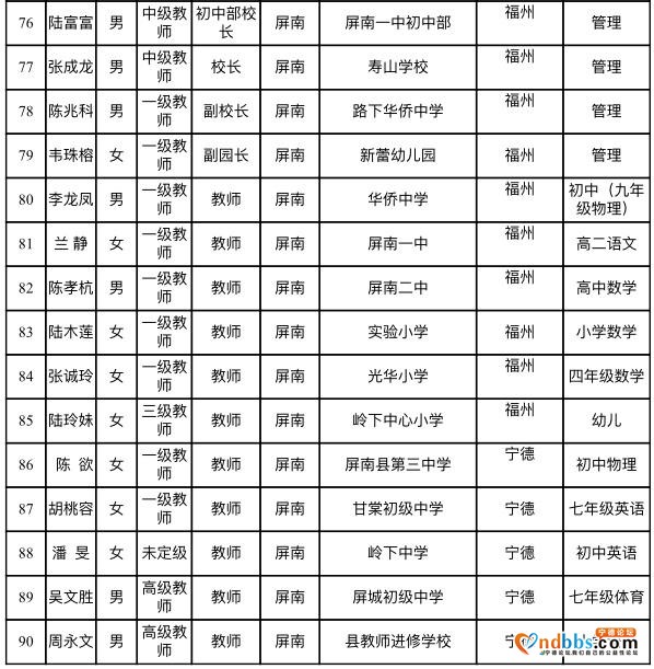 25位优秀教师将赴宁德市6个省级扶贫开发重点县支教-5.jpg