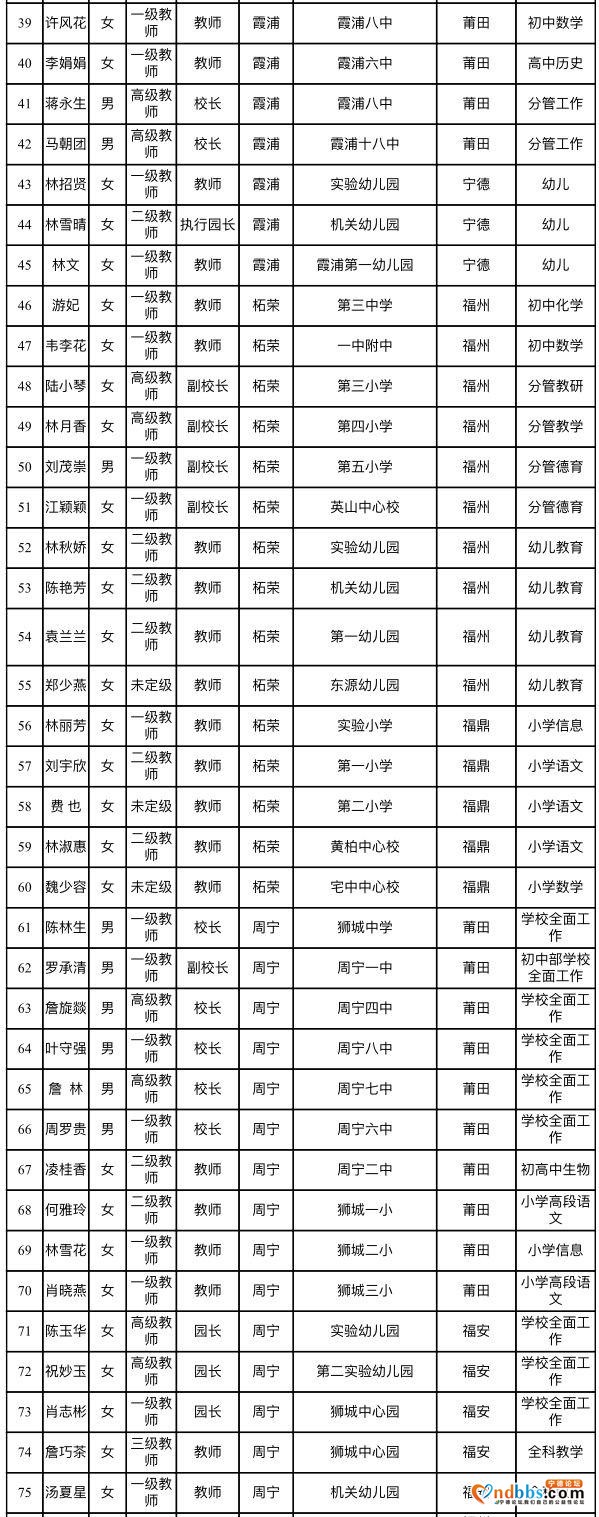 25位优秀教师将赴宁德市6个省级扶贫开发重点县支教-4.jpg