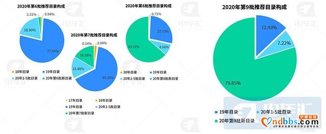 宁德时代190Wh/kg电池装机，红旗E-HS9电机超特斯拉-2.jpg