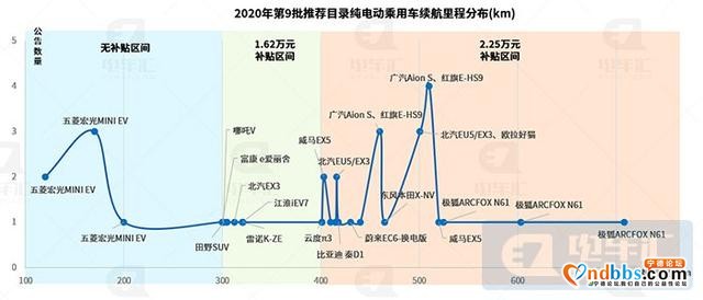 宁德时代190Wh/kg电池装机，红旗E-HS9电机超特斯拉-4.jpg