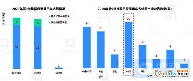 宁德时代190Wh/kg电池装机，红旗E-HS9电机超特斯拉-3.jpg