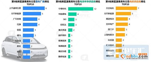 宁德时代190Wh/kg电池装机，红旗E-HS9电机超特斯拉-10.jpg