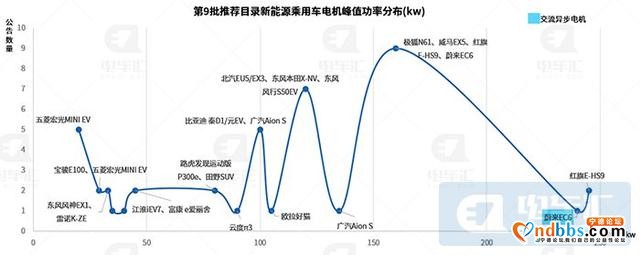 宁德时代190Wh/kg电池装机，红旗E-HS9电机超特斯拉-7.jpg