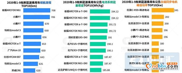 宁德时代190Wh/kg电池装机，红旗E-HS9电机超特斯拉-9.jpg