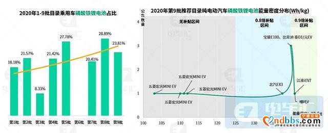 宁德时代190Wh/kg电池装机，红旗E-HS9电机超特斯拉-6.jpg