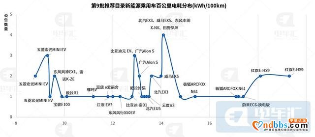 宁德时代190Wh/kg电池装机，红旗E-HS9电机超特斯拉-8.jpg