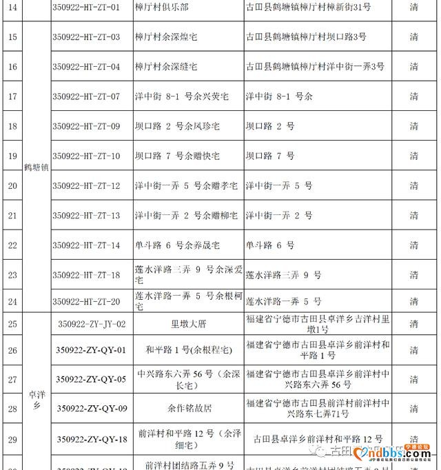 古田县第二批历史建筑公示，涉及全县这些村的75栋建筑-3.jpg