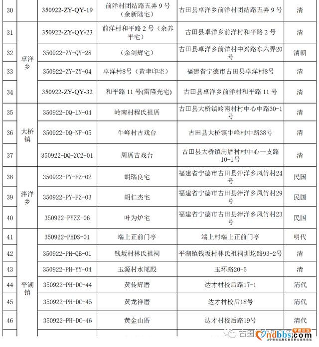 古田县第二批历史建筑公示，涉及全县这些村的75栋建筑-4.jpg