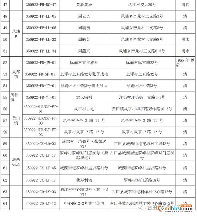 古田县第二批历史建筑公示，涉及全县这些村的75栋建筑-5.jpg