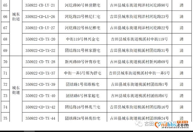 古田县第二批历史建筑公示，涉及全县这些村的75栋建筑-7.jpg