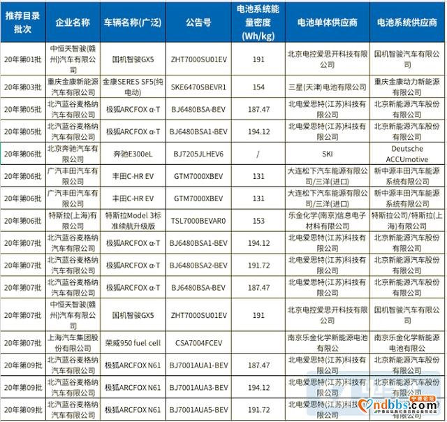 电池系统价格已降至800元/kWh，宁德时代掀起降价潮-2.jpg