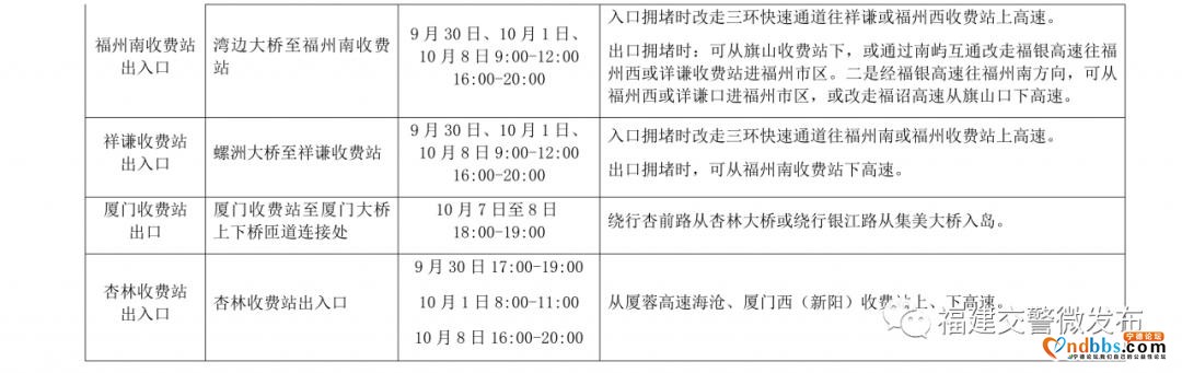 事关国庆出行！连续8天！福建这些路段要注意-15.jpg