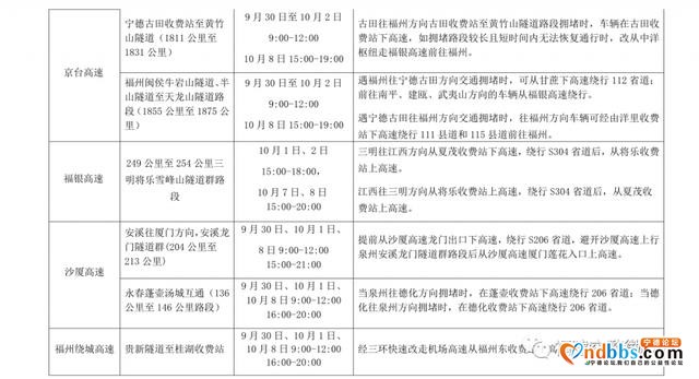 事关国庆出行！连续8天！福建这些路段要注意-14.jpg