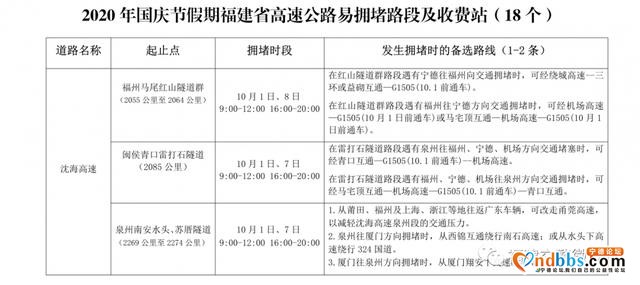 事关国庆出行！连续8天！福建这些路段要注意-12.jpg