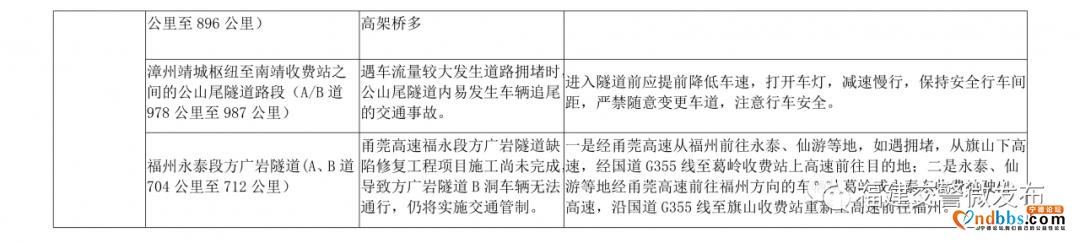 事关国庆出行！连续8天！福建这些路段要注意-11.jpg