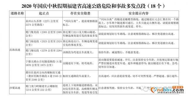 事关国庆出行！连续8天！福建这些路段要注意-9.jpg