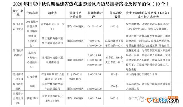 事关国庆出行！连续8天！福建这些路段要注意-16.jpg