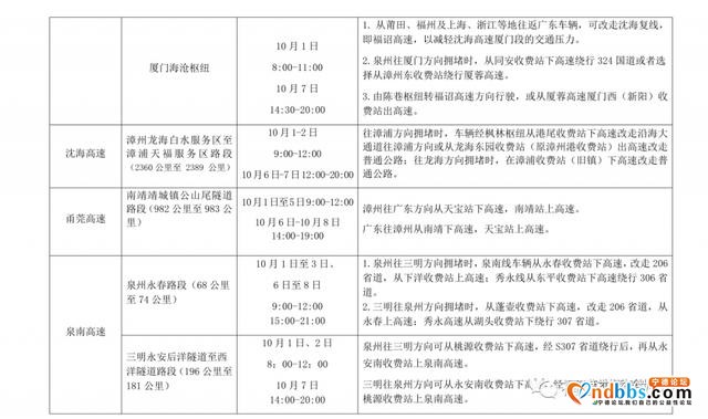 事关国庆出行！连续8天！福建这些路段要注意-13.jpg