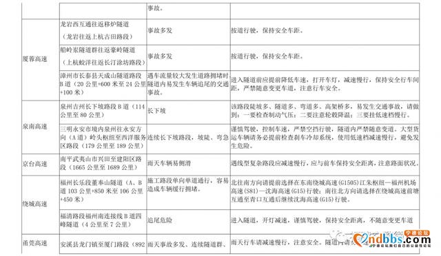 事关国庆出行！连续8天！福建这些路段要注意-10.jpg