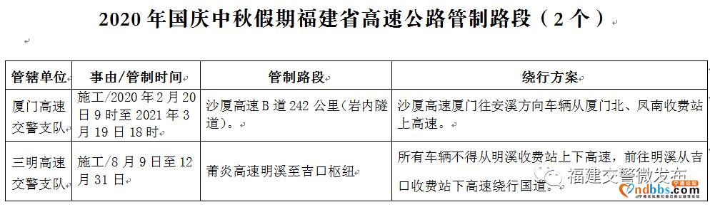 事关国庆出行！连续8天！福建这些路段要注意-18.jpg