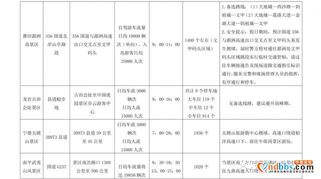 事关国庆出行！连续8天！福建这些路段要注意-17.jpg