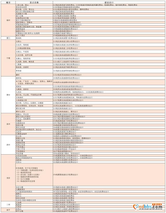 事关国庆出行！连续8天！福建这些路段要注意-19.jpg
