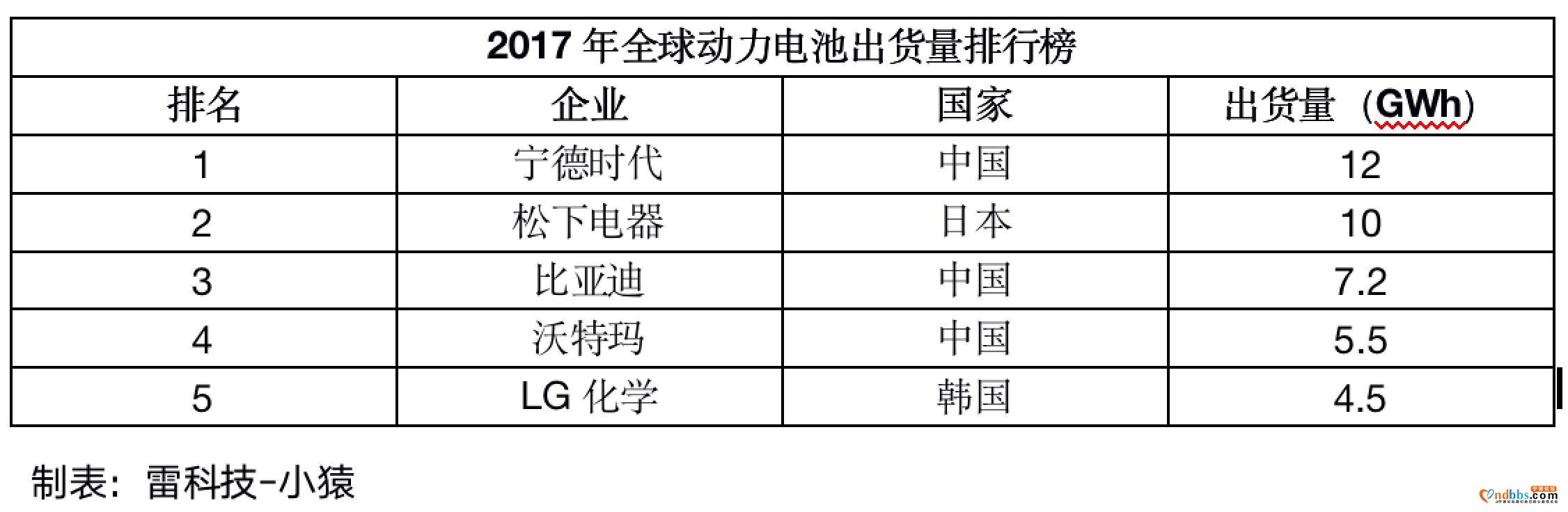 和比亚迪争做“一哥”，一场针刺试验把宁德时代看傻了眼-2.jpg