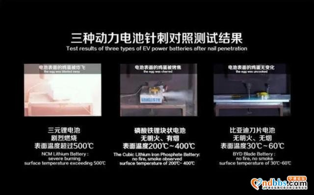 和比亚迪争做“一哥”，一场针刺试验把宁德时代看傻了眼-4.jpg