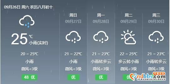 冷空气又要来了！宁德最低温或降至21℃-1.jpg