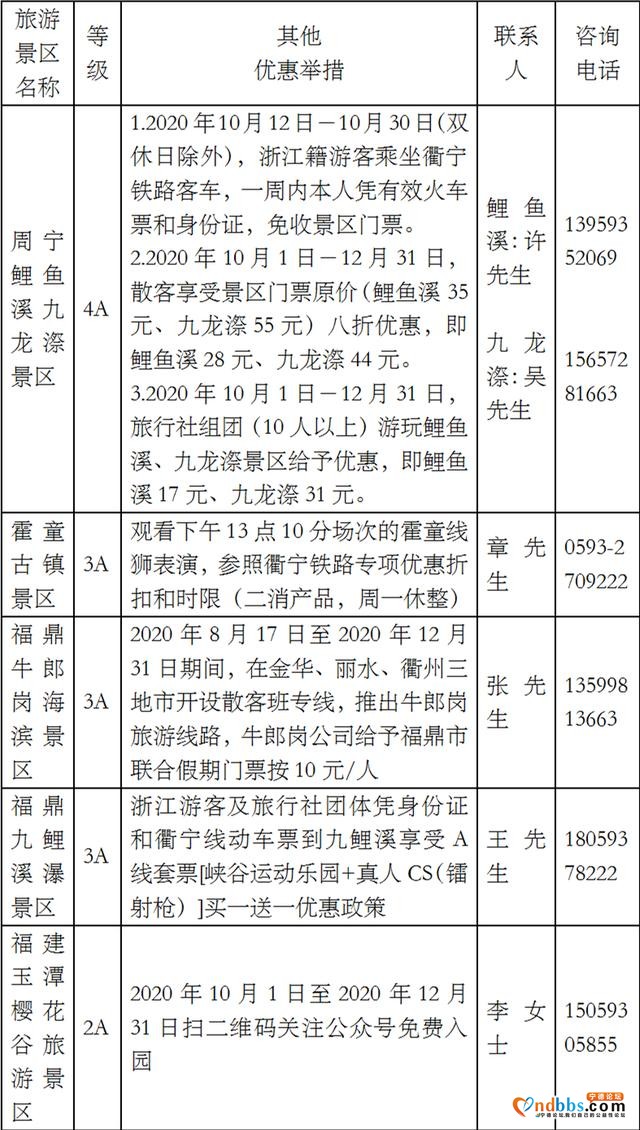 太及时了！衢州宁德2地旅游政策公布，想上车的抓紧看-4.jpg