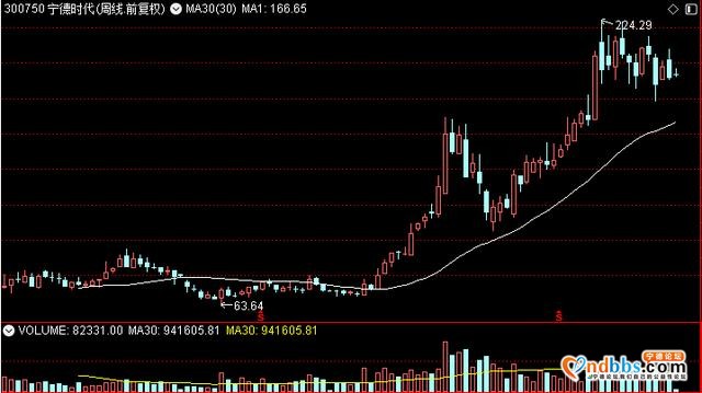 宁德时代、比亚迪、亿纬锂能谁是新能源车细分板块龙头？-2.jpg