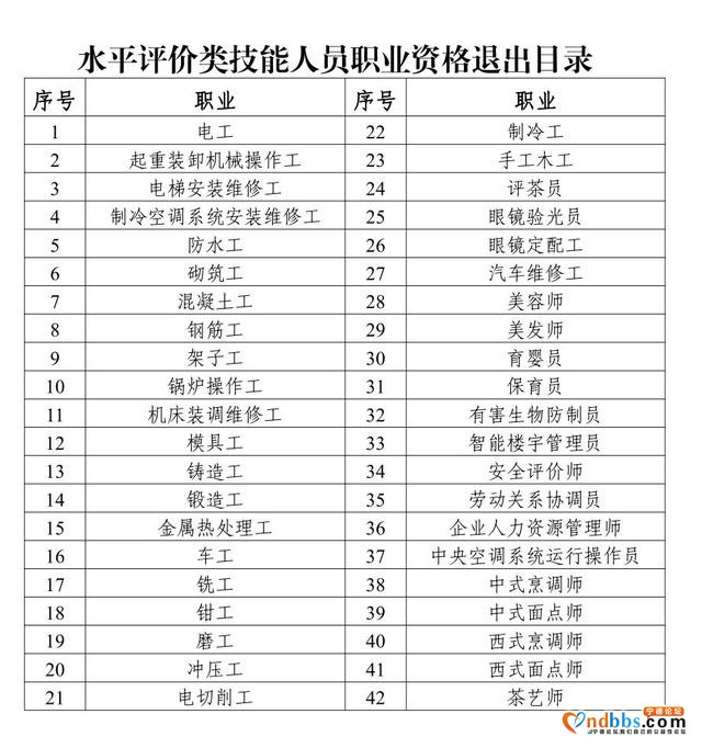 注意！截至9月底 宁德这42项职业资格不再开展鉴定-1.jpg