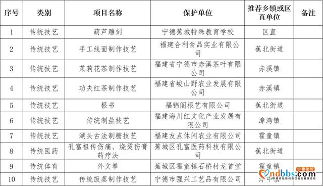 @蕉城——你身边的非遗知多少-1.jpg