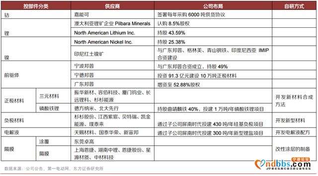 拿下大众供应链、保时捷也来示好 一图看懂宁德时代产业链-1.jpg
