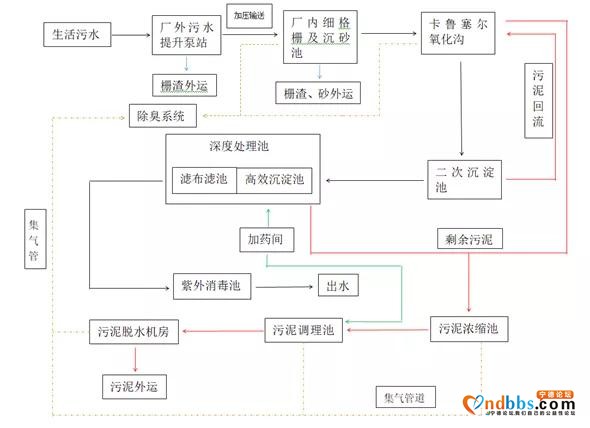 速来围观！宁德中闽污水公司东区污水处理厂线上开放活动开始啦-7.jpg