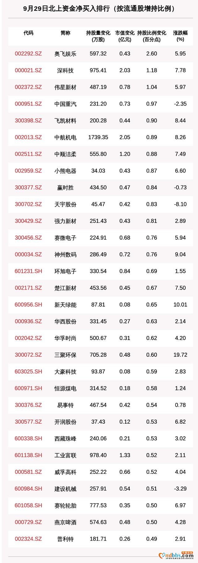北向资金动向曝光：宁德时代获增持6.8亿元，这30只个股昨被猛烈扫货（附名单）-1.jpg
