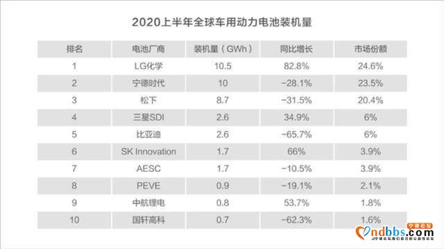 2020，宁德时代走入“围城”-3.jpg