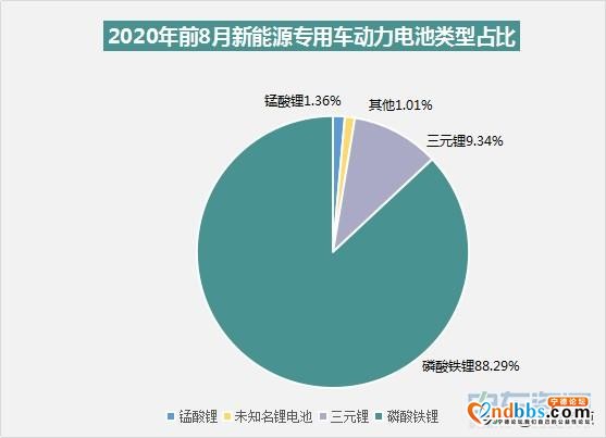 8月专用车电池装机量：宁德时代霸榜 头部效应明显-6.jpg