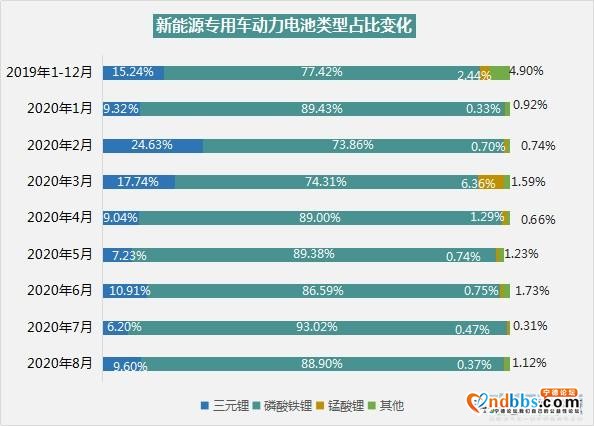 8月专用车电池装机量：宁德时代霸榜 头部效应明显-7.jpg