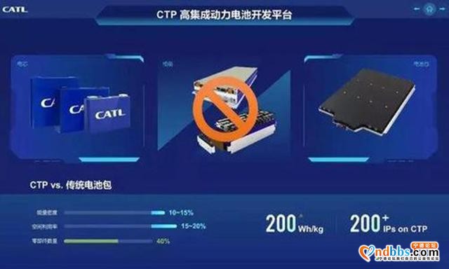 宁德时代CTP技术获评“全球新能源汽车创新技术”-2.jpg