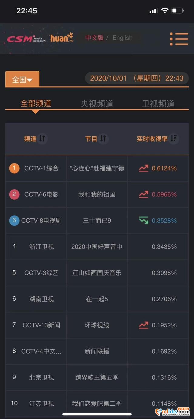 太精彩！“心连心”宁德慰问演出在央视播出 收视率全国第一-5.jpg