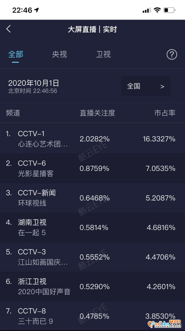 太精彩！“心连心”宁德慰问演出在央视播出 收视率全国第一-6.jpg