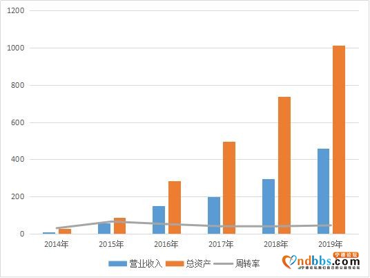 宁德时代能否成为10倍大牛股，先看业绩层面三点能否改善-9.jpg