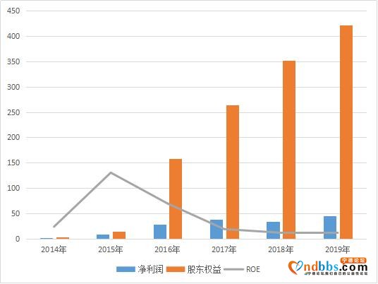 宁德时代能否成为10倍大牛股，先看业绩层面三点能否改善-6.jpg