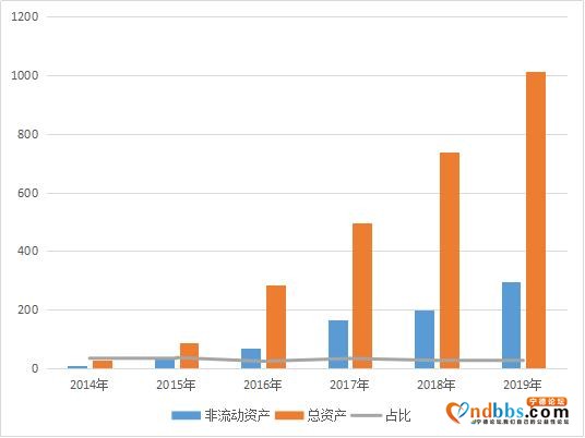 宁德时代能否成为10倍大牛股，先看业绩层面三点能否改善-7.jpg