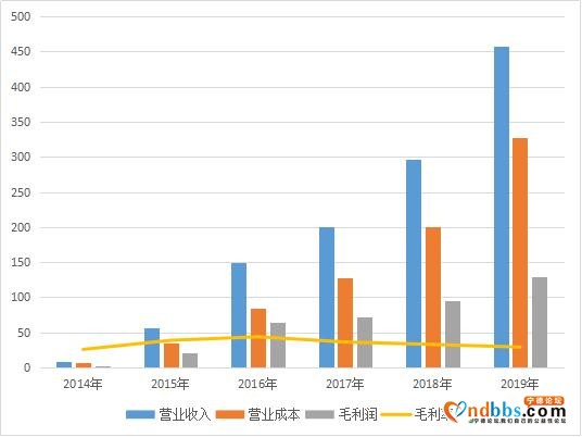 宁德时代能否成为10倍大牛股，先看业绩层面三点能否改善-3.jpg