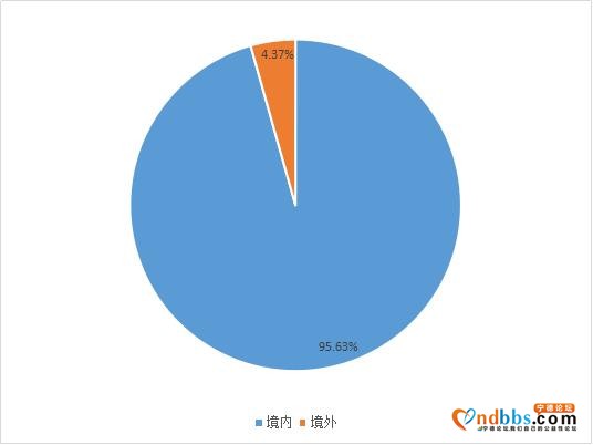 宁德时代能否成为10倍大牛股，先看业绩层面三点能否改善-2.jpg